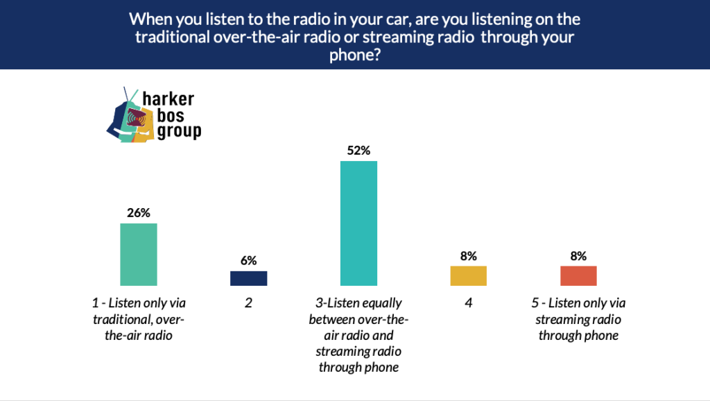 97-9-radio-station-outlets-shop-save-57-jlcatj-gob-mx